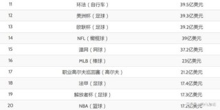 足球篮球奥运会排名(奥运会足球篮球比赛时间)，奥运会足球篮球比赛时间及排名揭晓