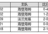 足球14场走势(足球14场走势图)