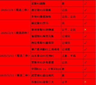足球比分之一足球网(足球比分网即时比分一一足球比赛结果)