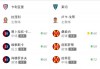 球探足球即时足球比分(球探足球即时比分足球比分)