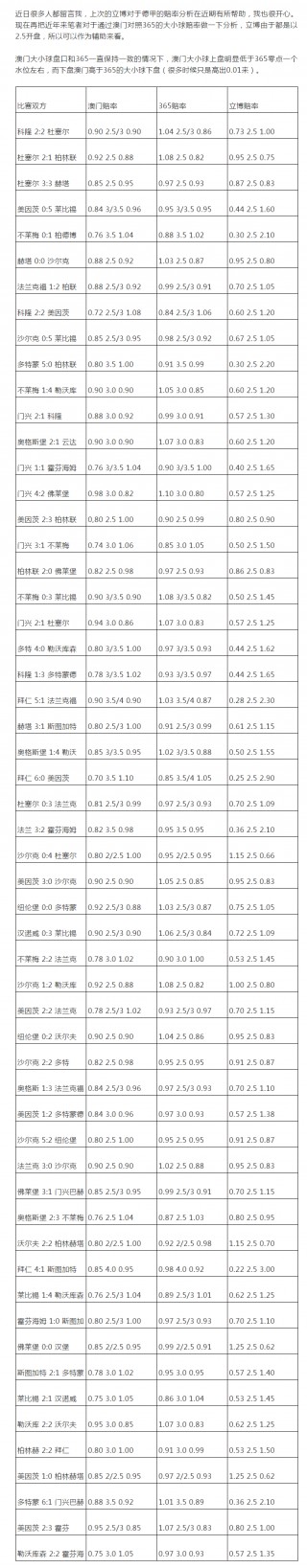 澳门足球即时陪率(澳门足球即时陪率500)