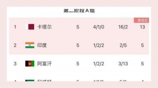 世界杯亚洲足球名额(世界杯足球赛亚洲名额)