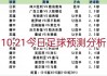 足球赛事预测(国际足球赛事预测)