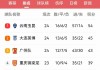 恒大足球俱乐部市值(恒大足球俱乐部市值多少亿)