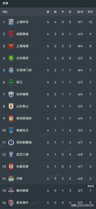 中超足球排行榜(中超足球排行榜2023年)