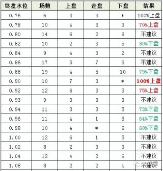 足球盘水点(什么是足球盘口水位)
