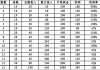 竞彩足球的的跟单(竞彩巧妙的跟单计划)