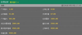 2018年中超联赛赔率(中超联赛2018比分全部)