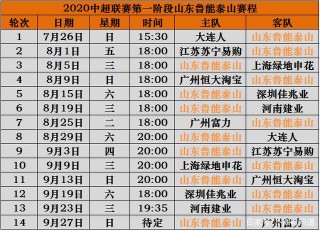 2018中超联赛山东队赛程表(2018中超联赛山东队赛程表最新)