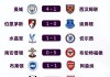 英超足球俱乐部排名(英超足球俱乐部排名前十)