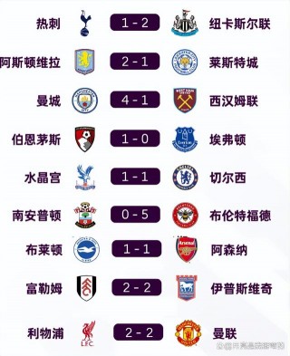 英超足球俱乐部排名(英超足球俱乐部排名前十)