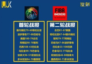 美国男篮vs突尼斯(美国男篮对尼日利亚比赛结果)