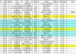 中超联赛安排(中超联赛安排最新消息)，中超联赛最新安排与消息