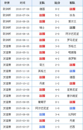 足球最新战绩(足球最新战绩排名)