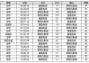 中国足球彩票胜负14场(足球彩票胜负14场预测最新)