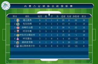 足球危险程度排名表(足球的危险进攻是什么意思)