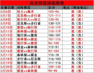 捷报手机篮球即时比分(捷报手机篮球即时比分软件)
