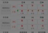 竞猜足球0是什么意思(足球竞猜中0是什么意思)