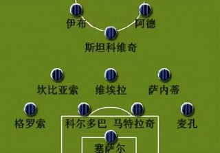 足球阵型有哪些(足球阵型有哪些名字)