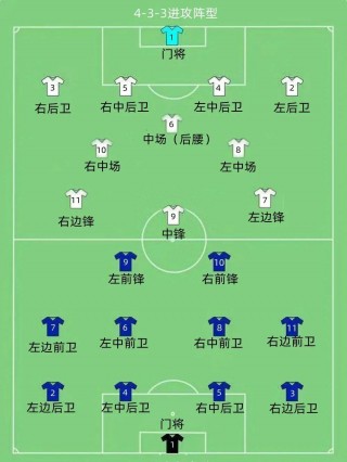 足球前锋穿几号(足球前锋适合穿什么样的足球鞋)