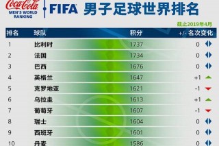 足球世界排名最新(菲律宾足球世界排名最新)
