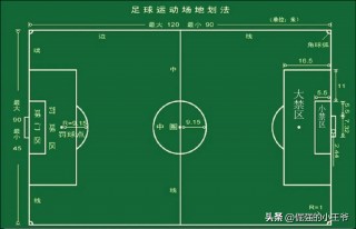 足球规定(五人制足球规则)