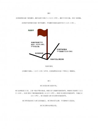 国际足球规则(国际足球规则简介)