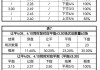 竞彩足球2串1(竞彩足球2串1有一场推迟另外一场没中)