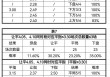 竞彩足球2串1(竞彩足球2串1有一场推迟另外一场没中)