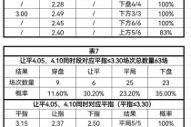 竞彩足球2串1(竞彩足球2串1有一场推迟另外一场没中)