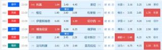 亚洲足球盘(亚洲足球盘口500)