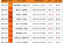 cai足球(猜足球比分的一些个人技巧)