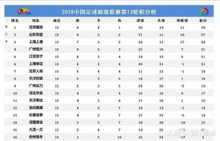 今晚中超联赛转播吗(今晚中超联赛有电视直播吗?)