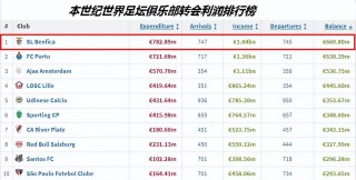世界足球转会排名(2021世界足坛夏季转会)
