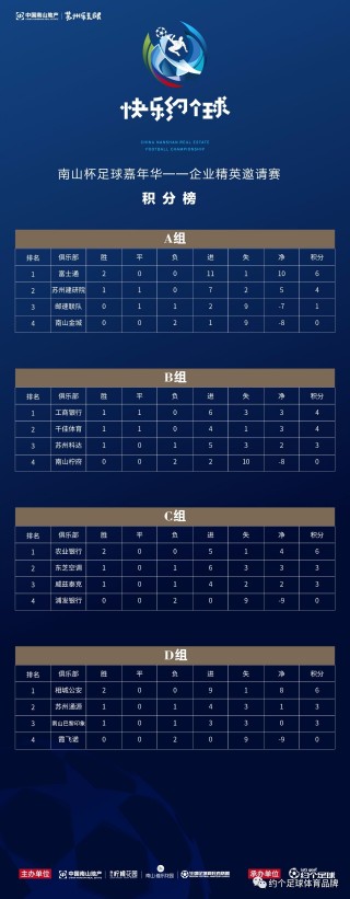 足球小组赛积分表(足球比赛小组赛积分表)