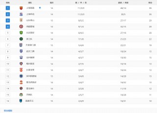足协中超联赛轵分榜(中超足协杯赛程2021)