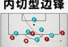 足球盘路(足球盘口教程图)