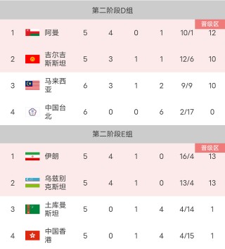 包含亚洲世预赛即时比分软件的词条