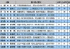 足球亚盘怎么看谁让球(足球亚盘看盘技巧以及分析)