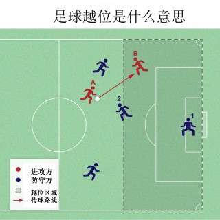 足球合理冲撞(足球合理冲撞区的含义与作用)