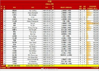 中国足球更好成绩(中国足球更好成绩世界杯第几)