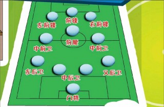 足球各种阵型(足球各种阵型的优缺点)