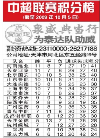 中超联赛2019积分榜(中超联赛2019积分榜单)