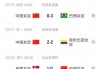 中国足球最新世界排名(中国足球最新世界排名榜)