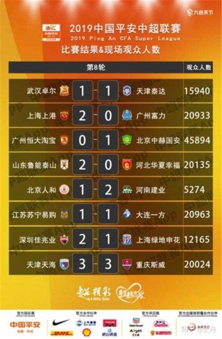 中超联赛前18名排名(中超联赛前18名排名表)，中超联赛前18名排名揭晓