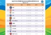 足球球迷排行(足球球迷排行榜)