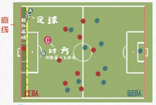 足球之越位(足球越位了怎么判罚)