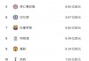 中国足球世界排名第几(中国足球世界排名更高排名)