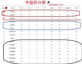 中超联赛积分最新排名(中超联赛积分最新排名表)