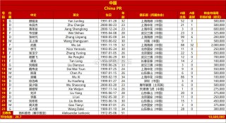 足球国家队总身价排名(国家足球队身价排行榜2020)